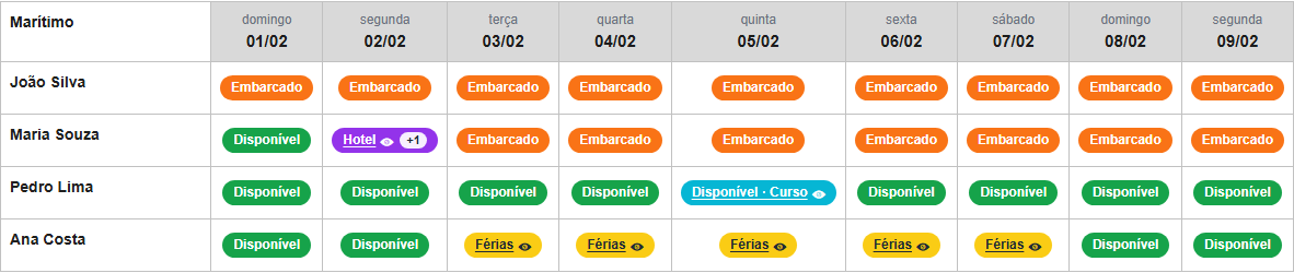 Calendário de disponibilidade com status variados (embarcado, dobra, folga, hotel, curso, etc.)