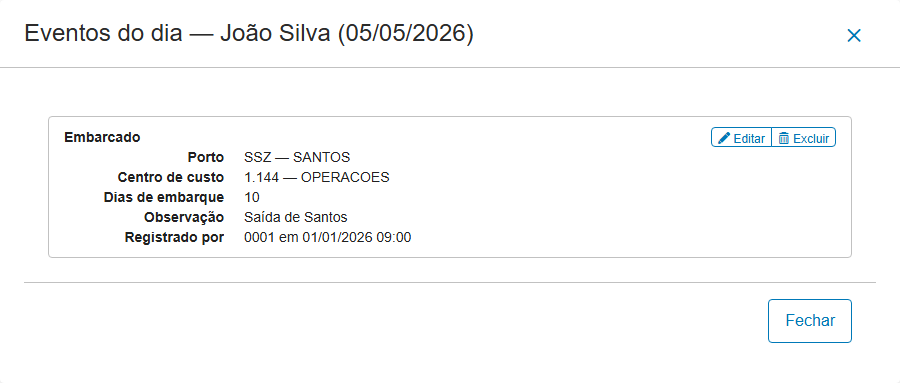 Detalhe "Eventos do dia" com os botões Editar e Excluir